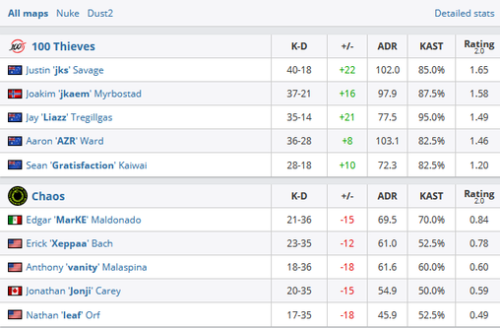 风暴英雄HGC东区决赛前瞻及中国队介绍